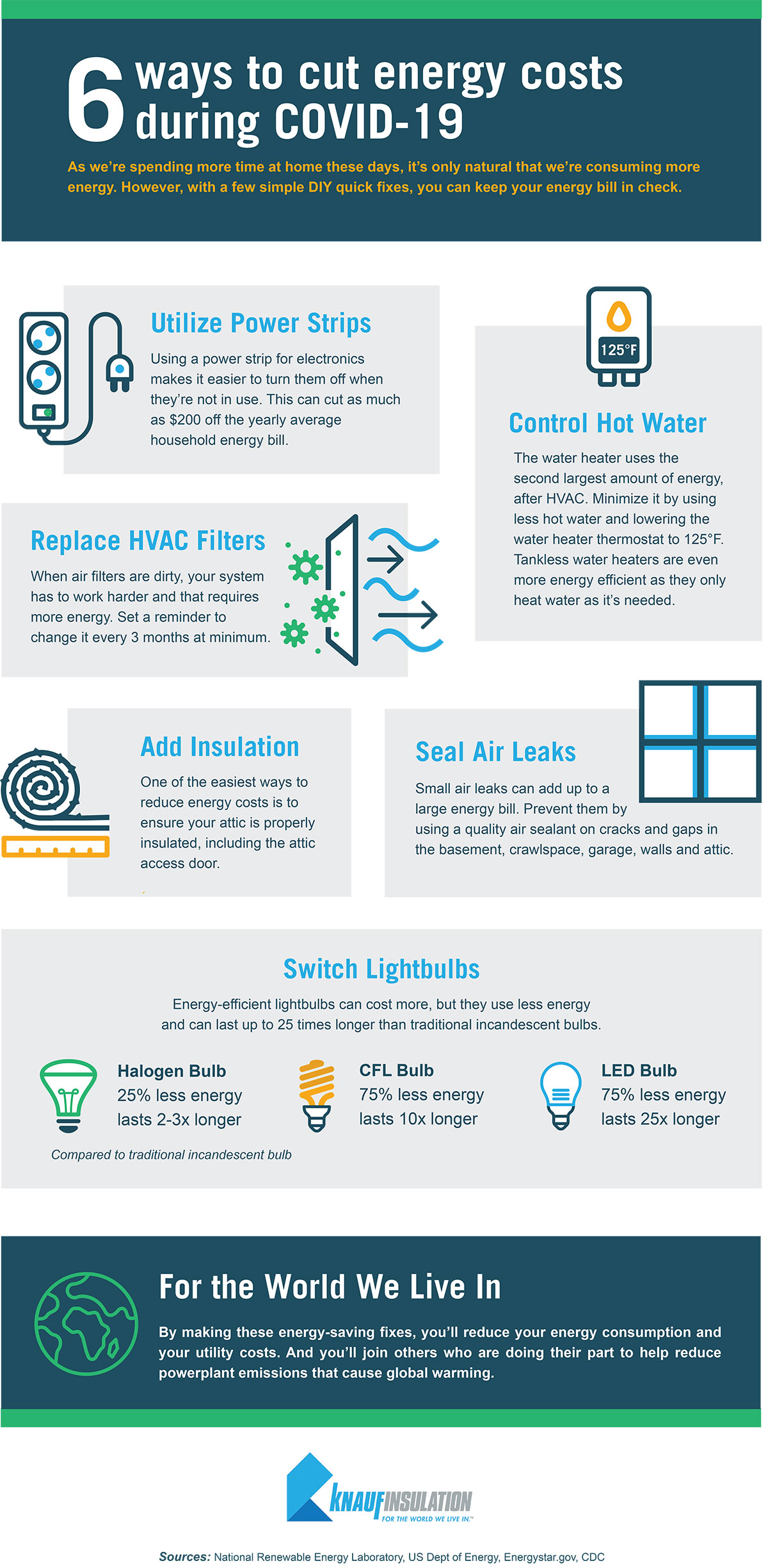 6-ways-to-cut-energy-costs-during-covid-19